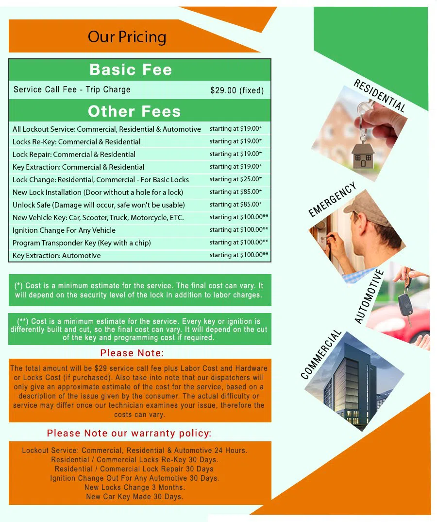 Medway Locksmith Store, Medway, MA 508-980-7066